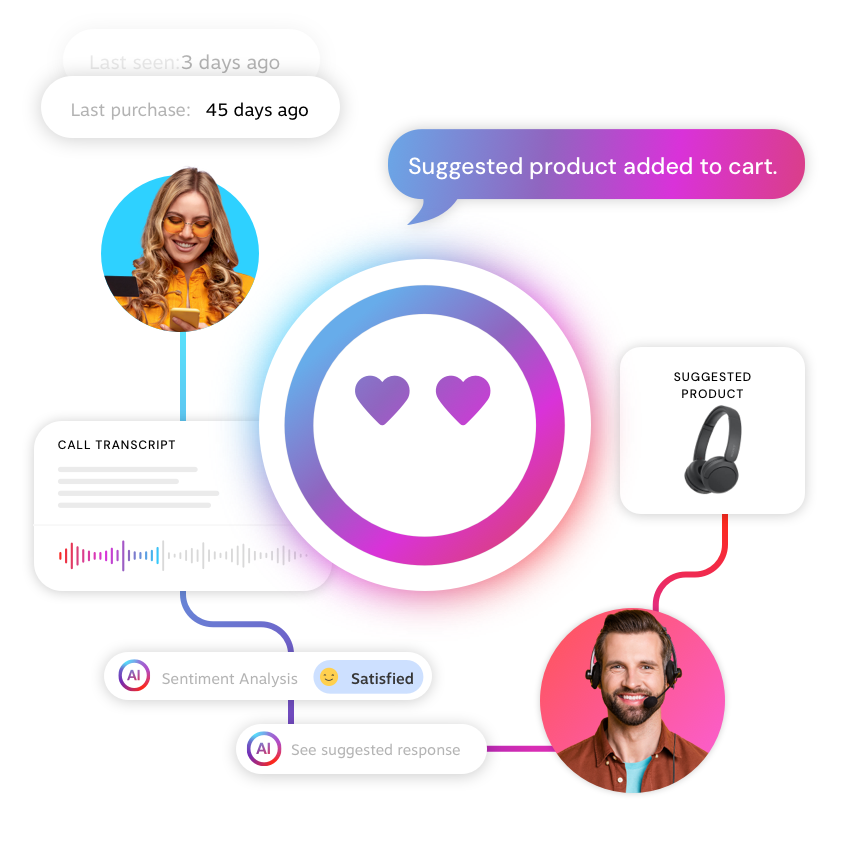 A co-pilot natively integrated into CoreMedia