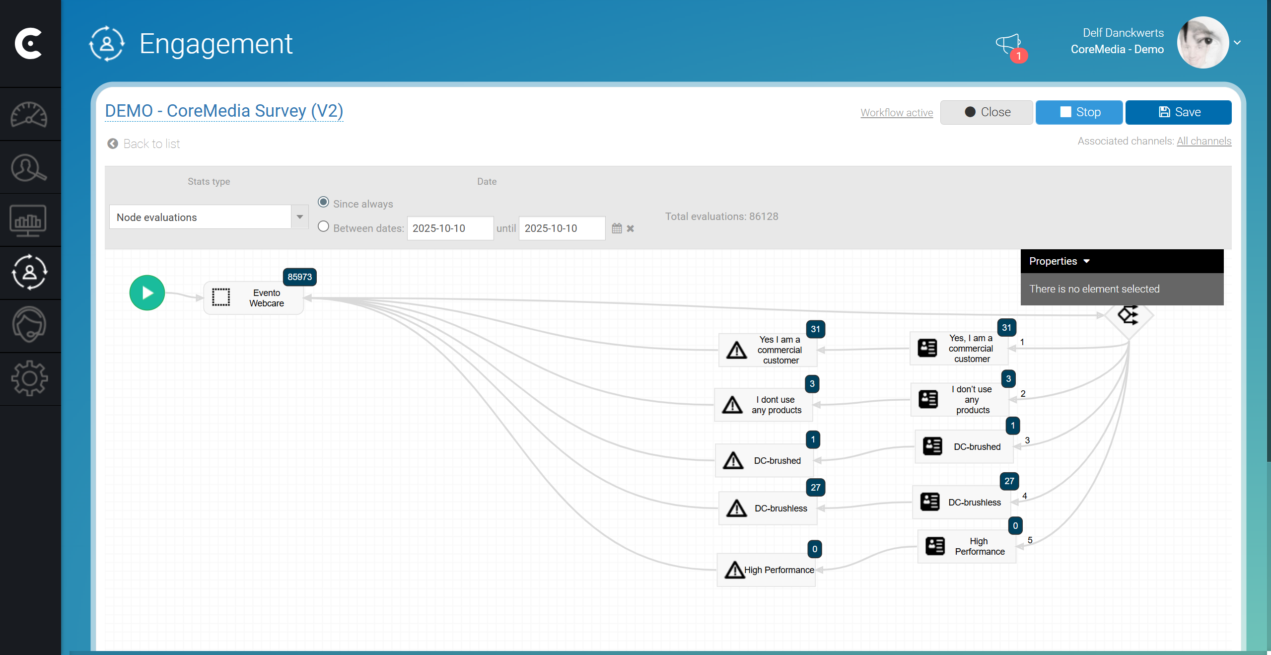 Modelling the Customer Journey