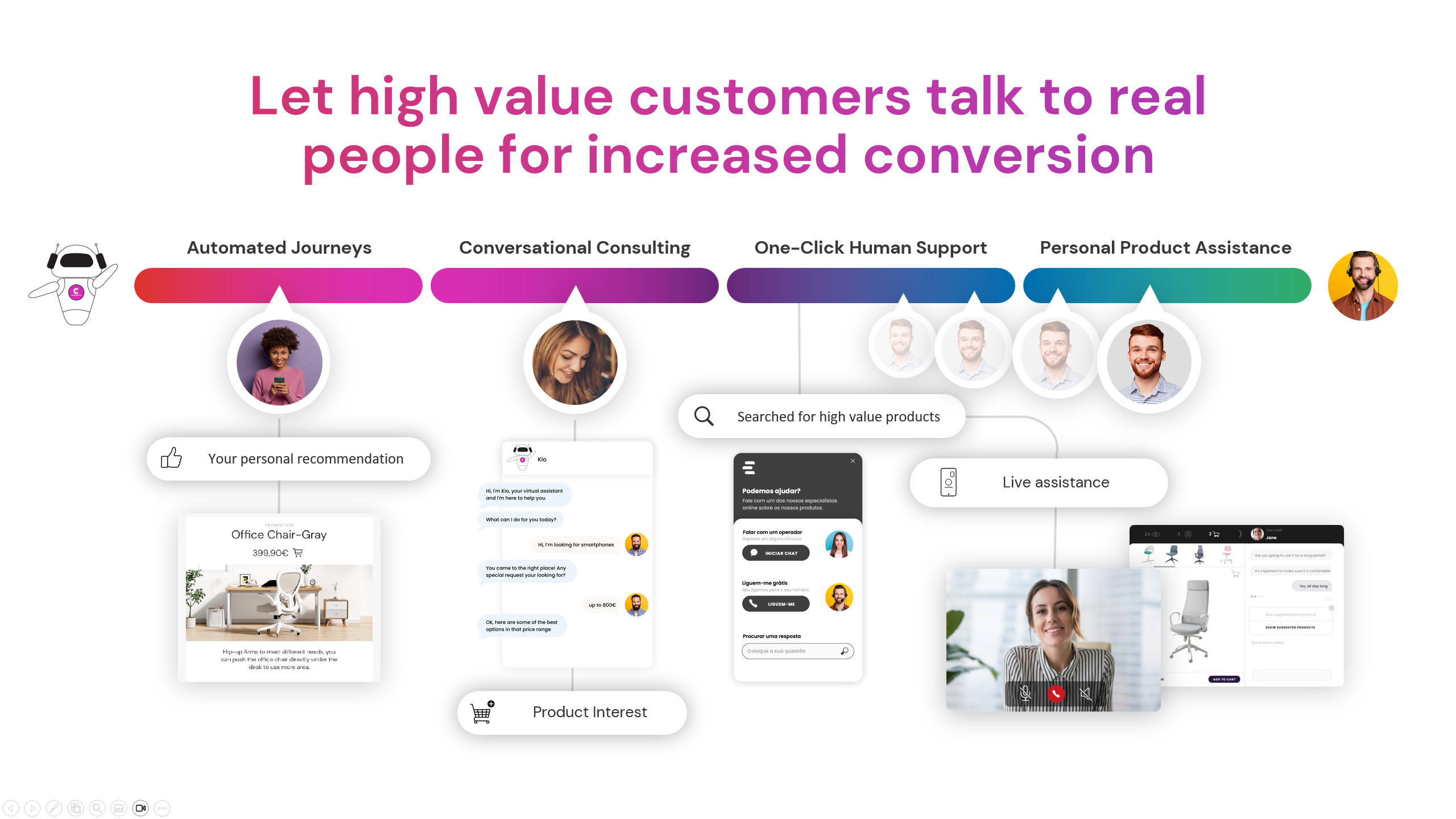 Highest level of the customer journey