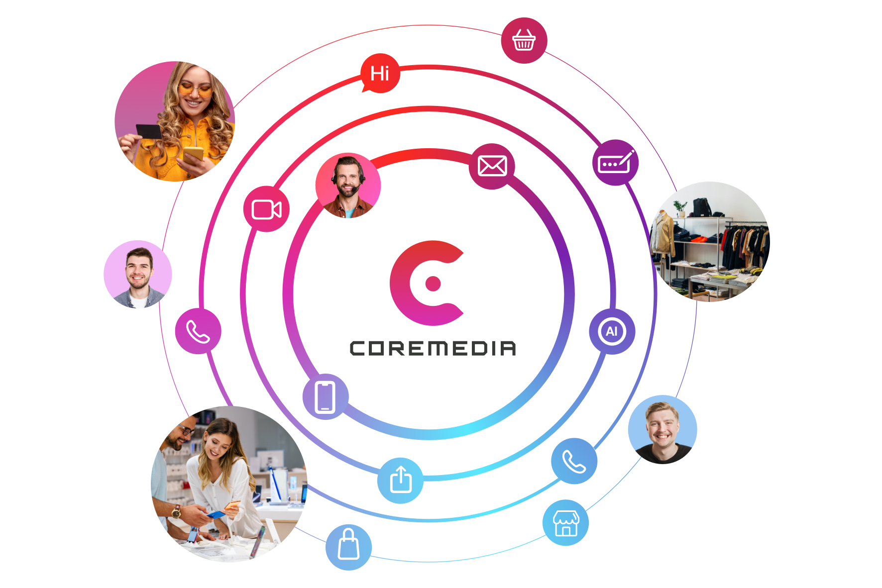 Omnichannel-CMS Generisch