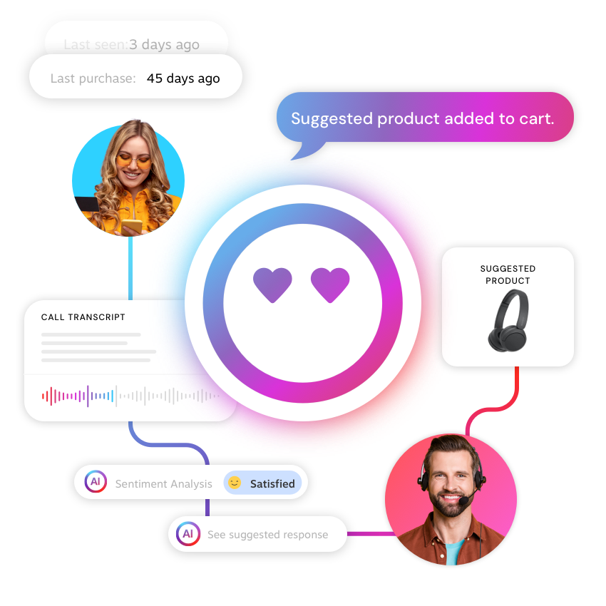 AI Personalization (1)