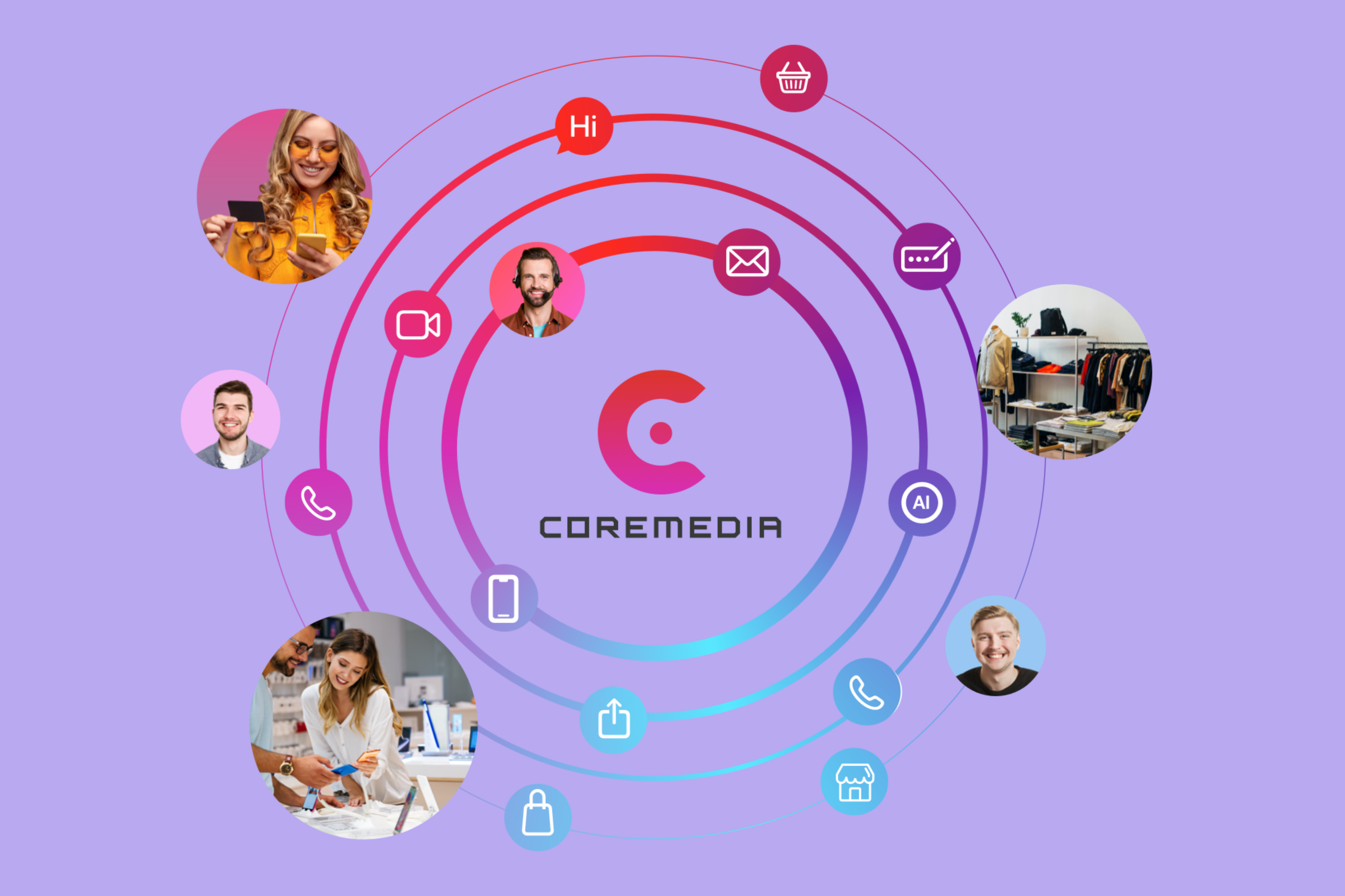 Contentstack vs CoreMedia