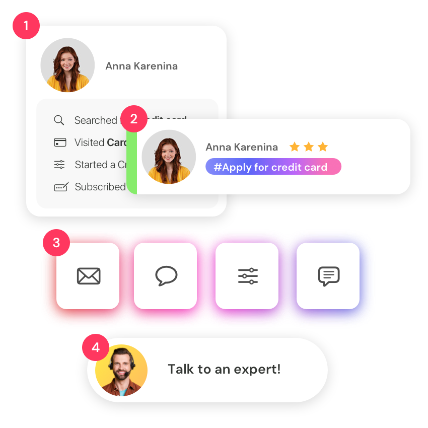 Operationalizing intent - A 4-Step framework