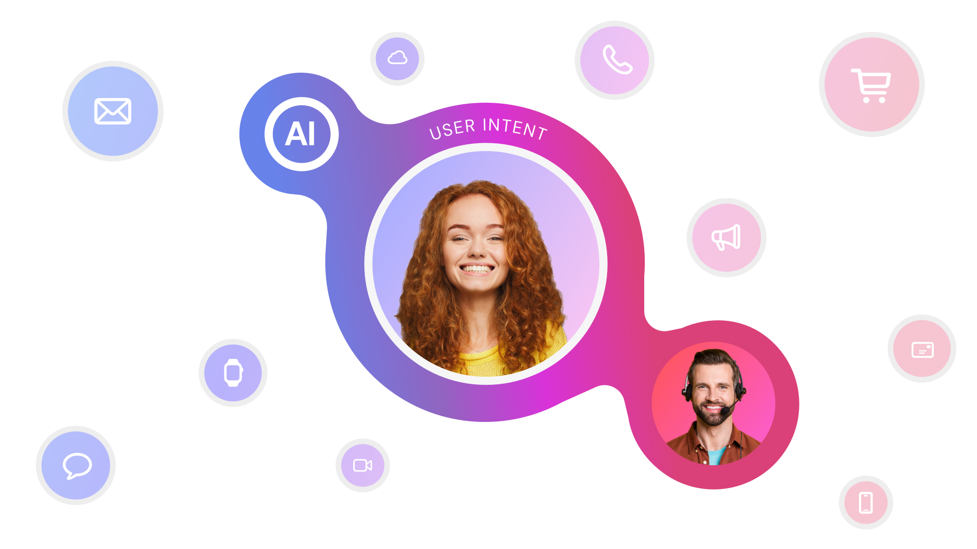 Best Customer Platforms