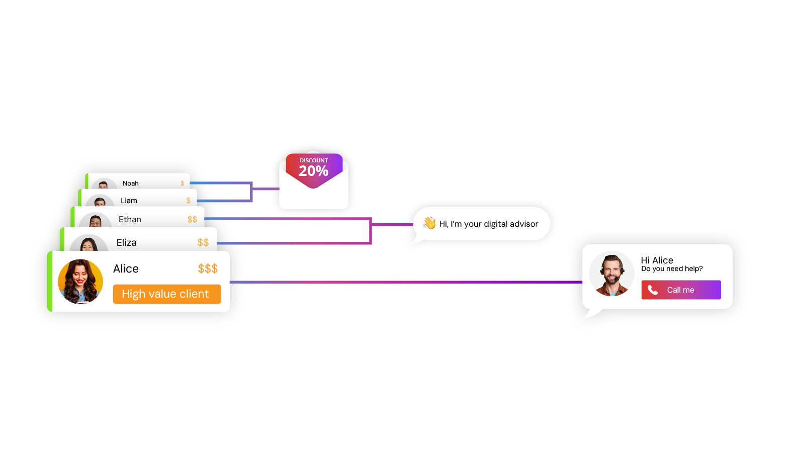 Personalization Illustration