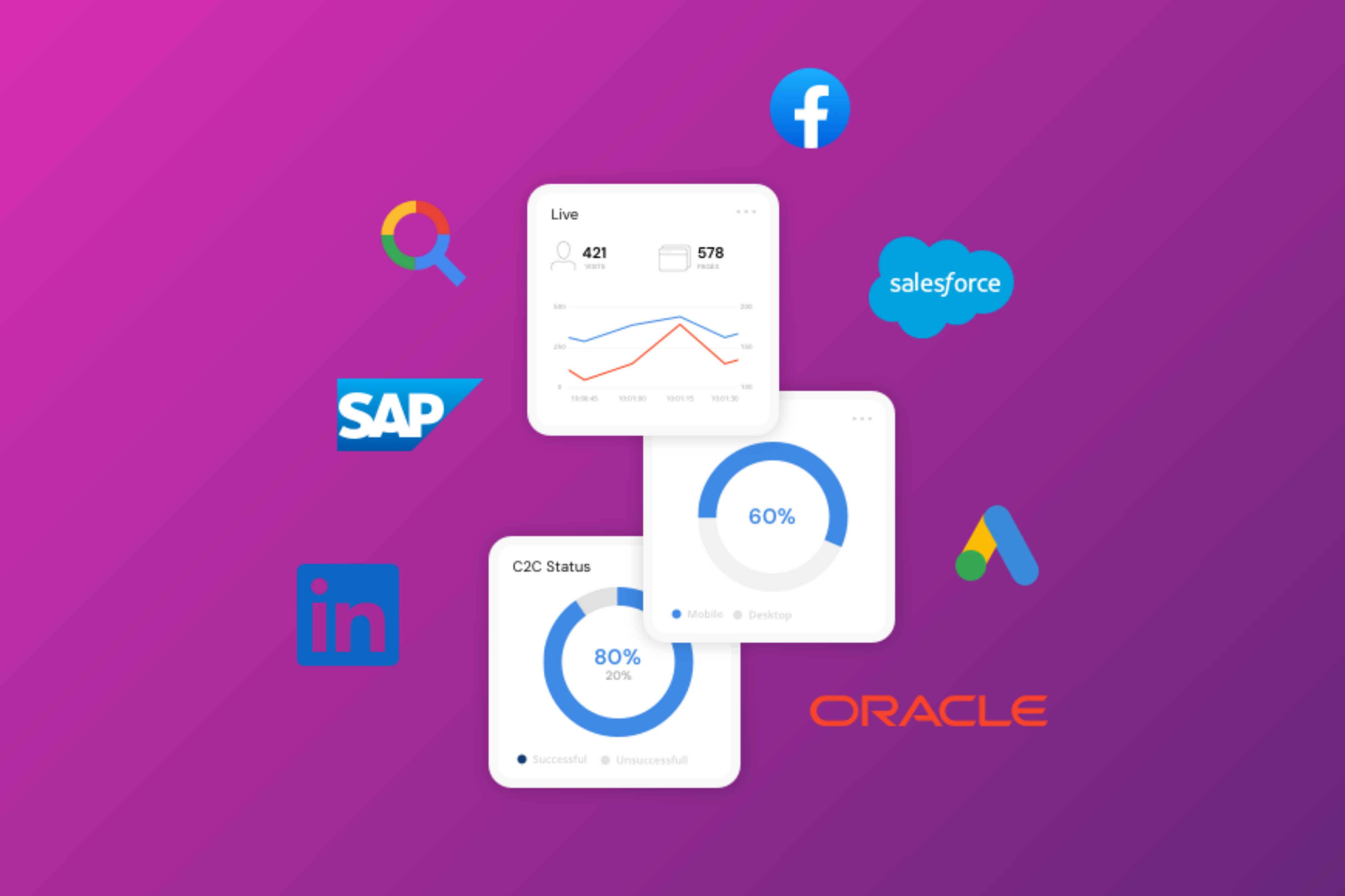 Contentful vs. CoreMedia (1)