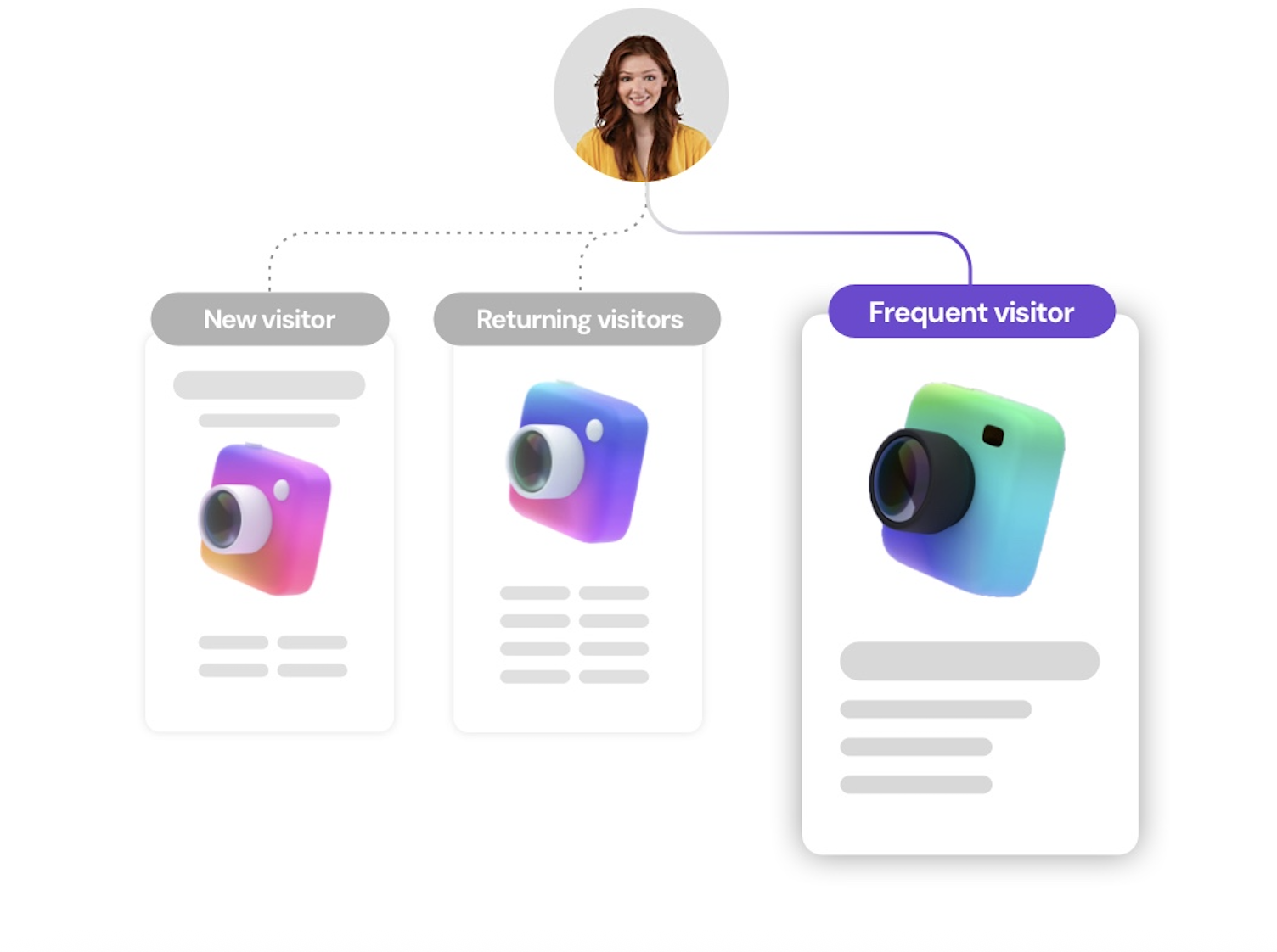 4 journey orchestration