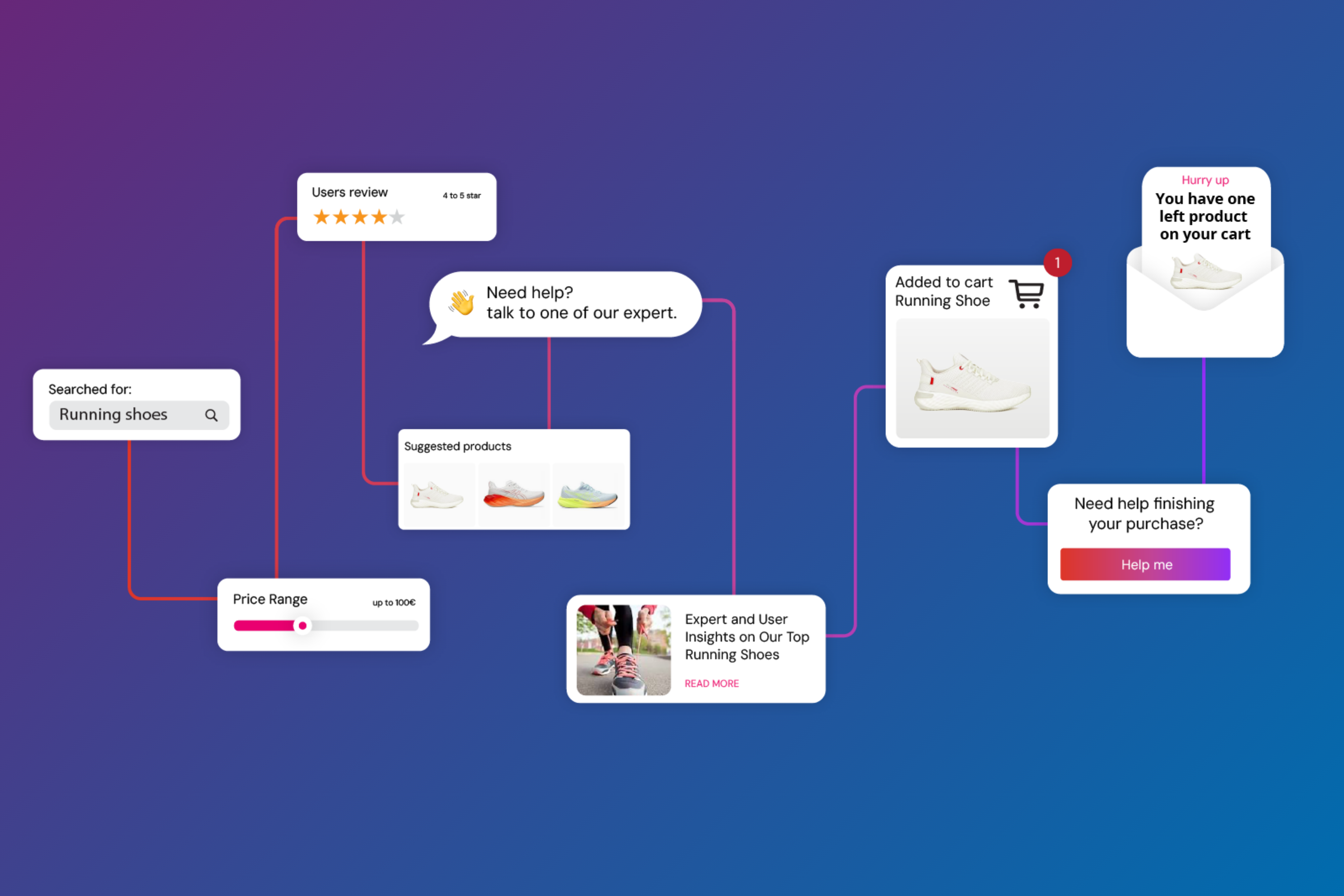 Kentico vs CoreMedia