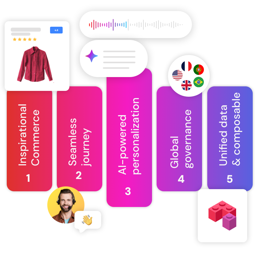 5 Säulen – TCO (Gesamtbetriebskosten) von Headless CMS und Hybrid-CMS