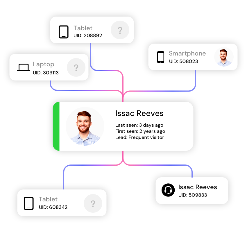 Customer-Data-Plattform (CDP)