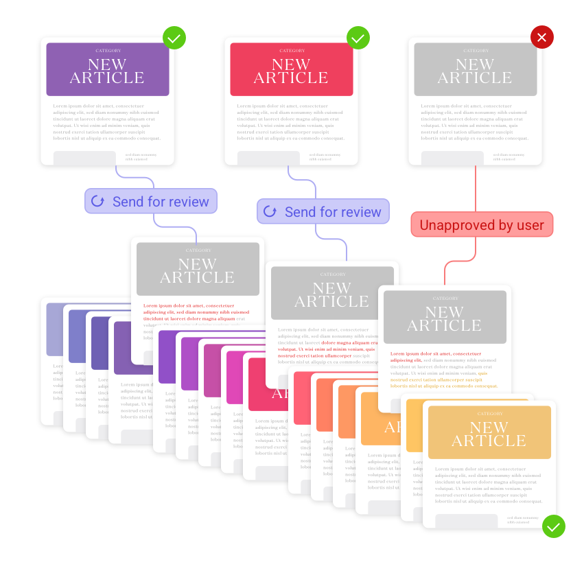Standardized models - AI content governance