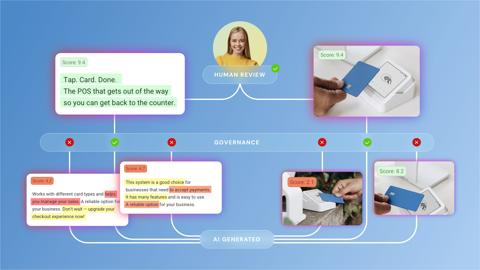 Enterprise AI content governance_ Securing trust, quality, and control
