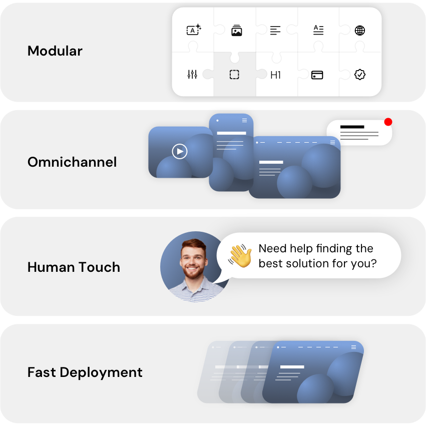 why Coremedia CMS