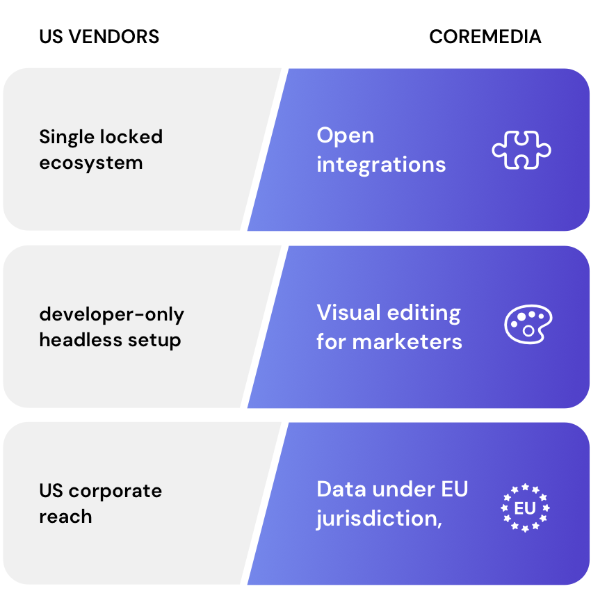 European CMS alternatives 2