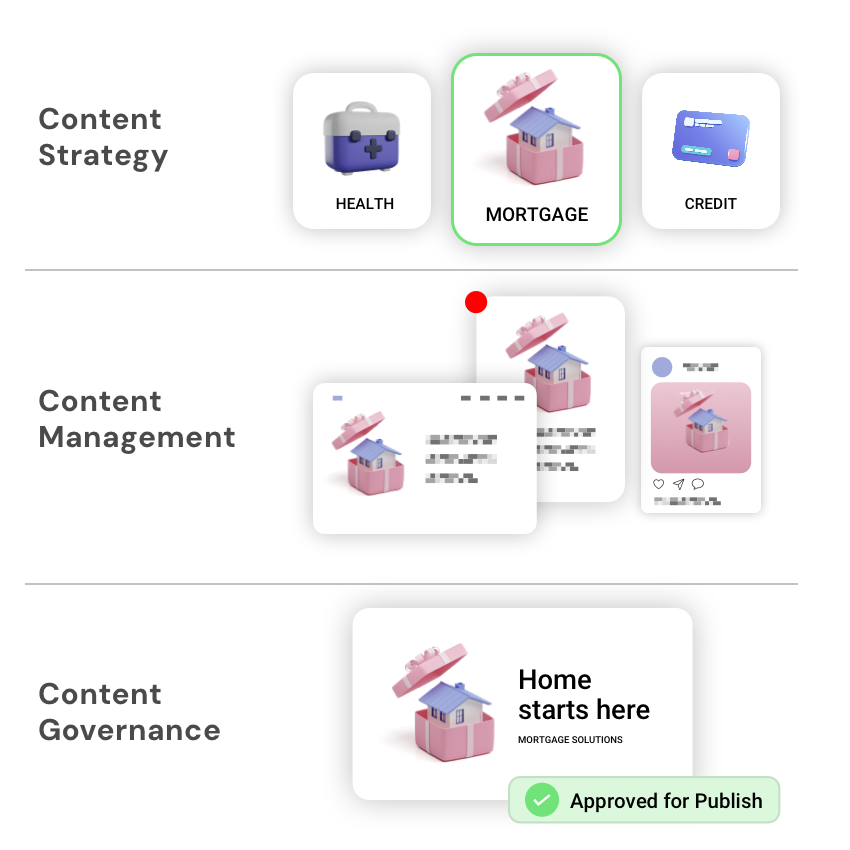 Content strategy, management and governance