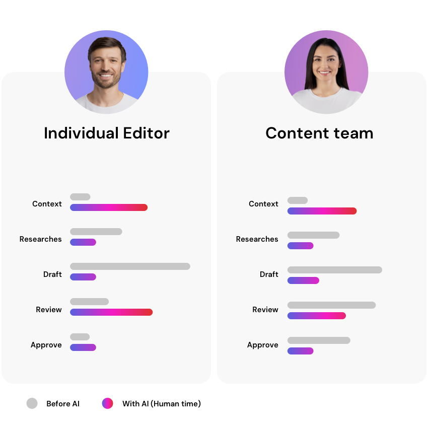 How content teams work changed