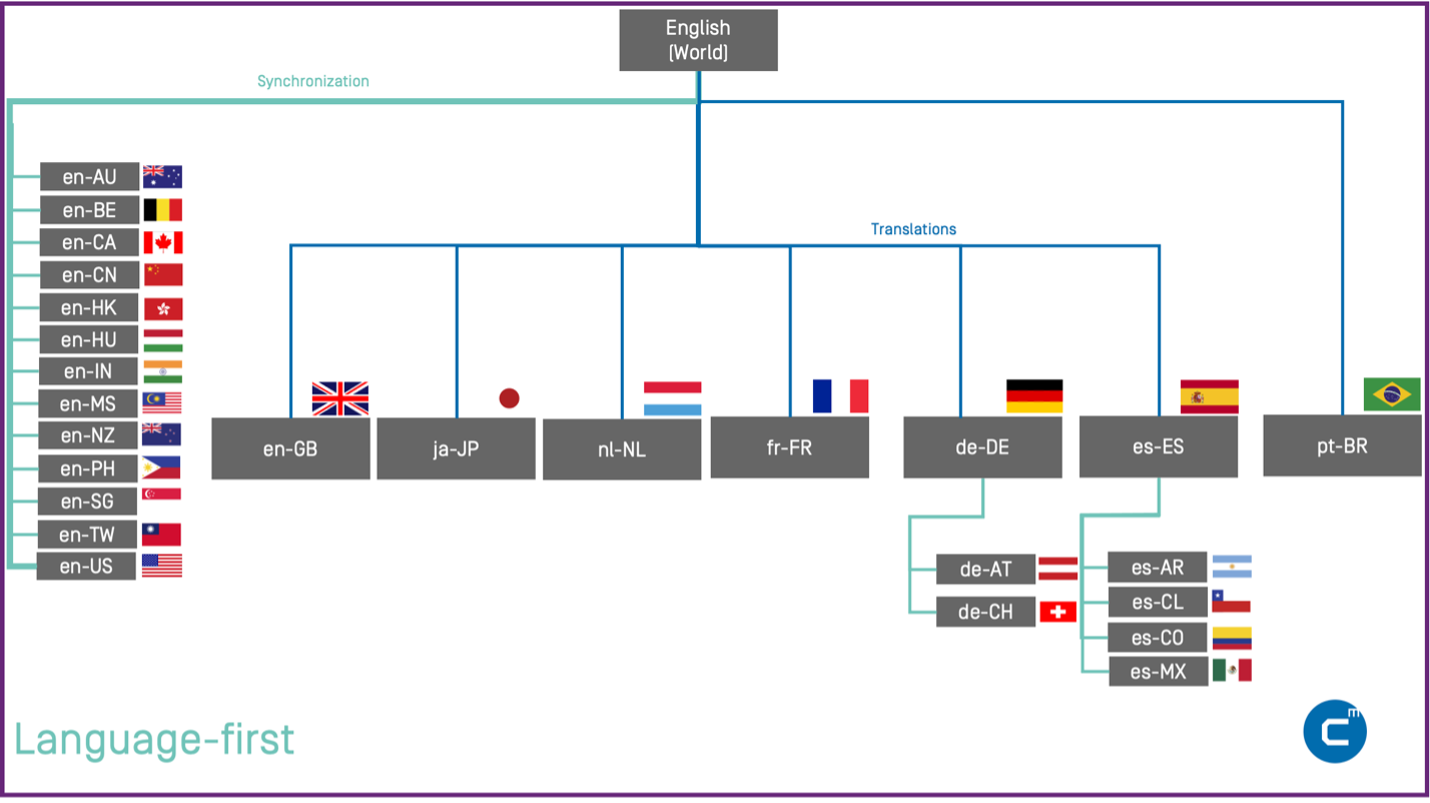 Tanslation Workflow Screenshot