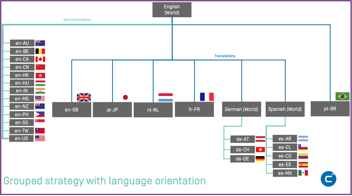 Tanslation Workflow Screenshot