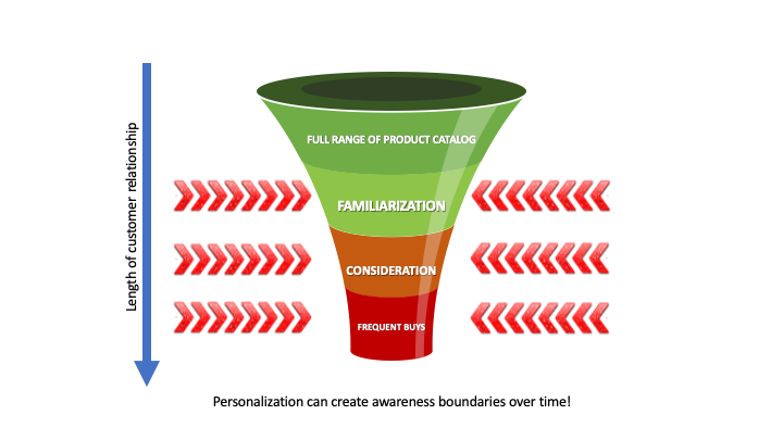 Graphic Personalization