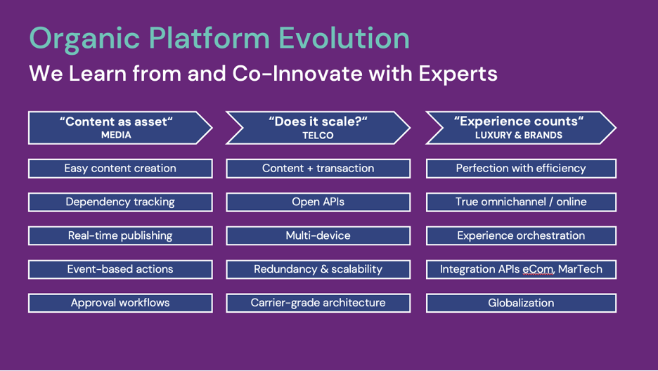 Graohic Platform Evolution