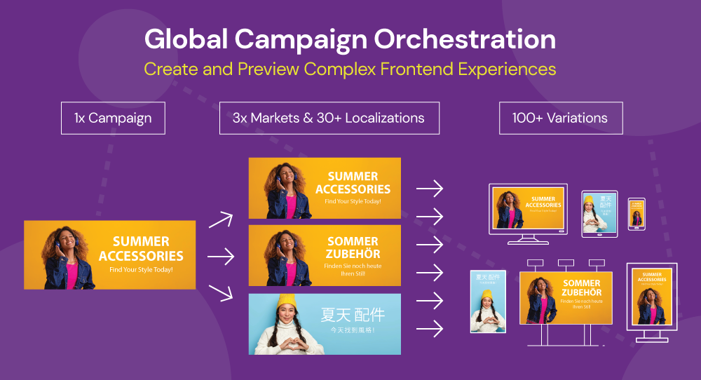 Global Campaign Orchestration