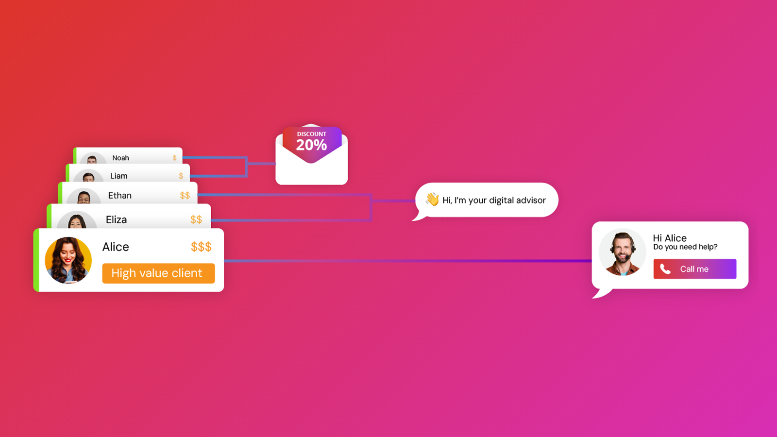 From clicks to customers: The key to effective conversion optimization ...